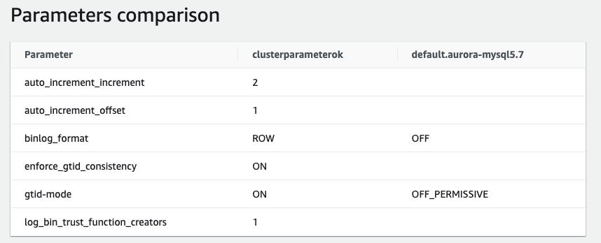 Amazon RDS Parameter group value comparison, custom vs default