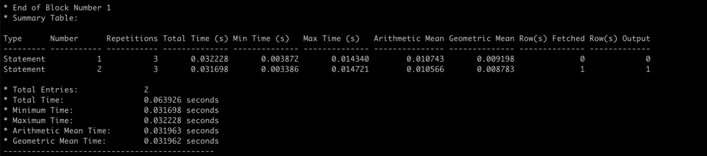 Image of the output displaying the total time, maximum and minimum time for each run, and the arithmetic mean and geometric mean times for the cycle.
