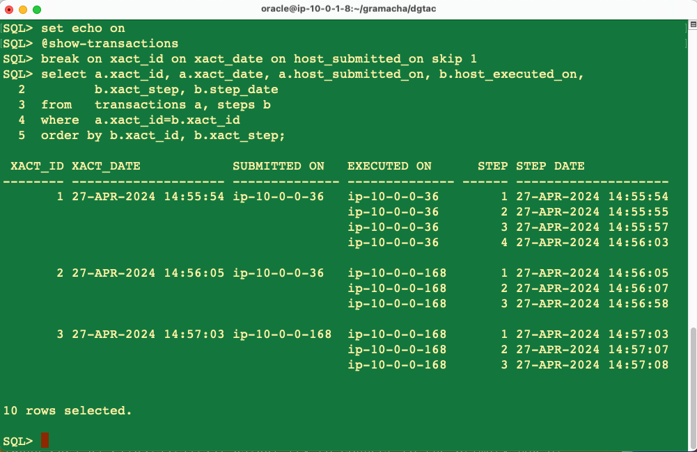 Verifying the transactions