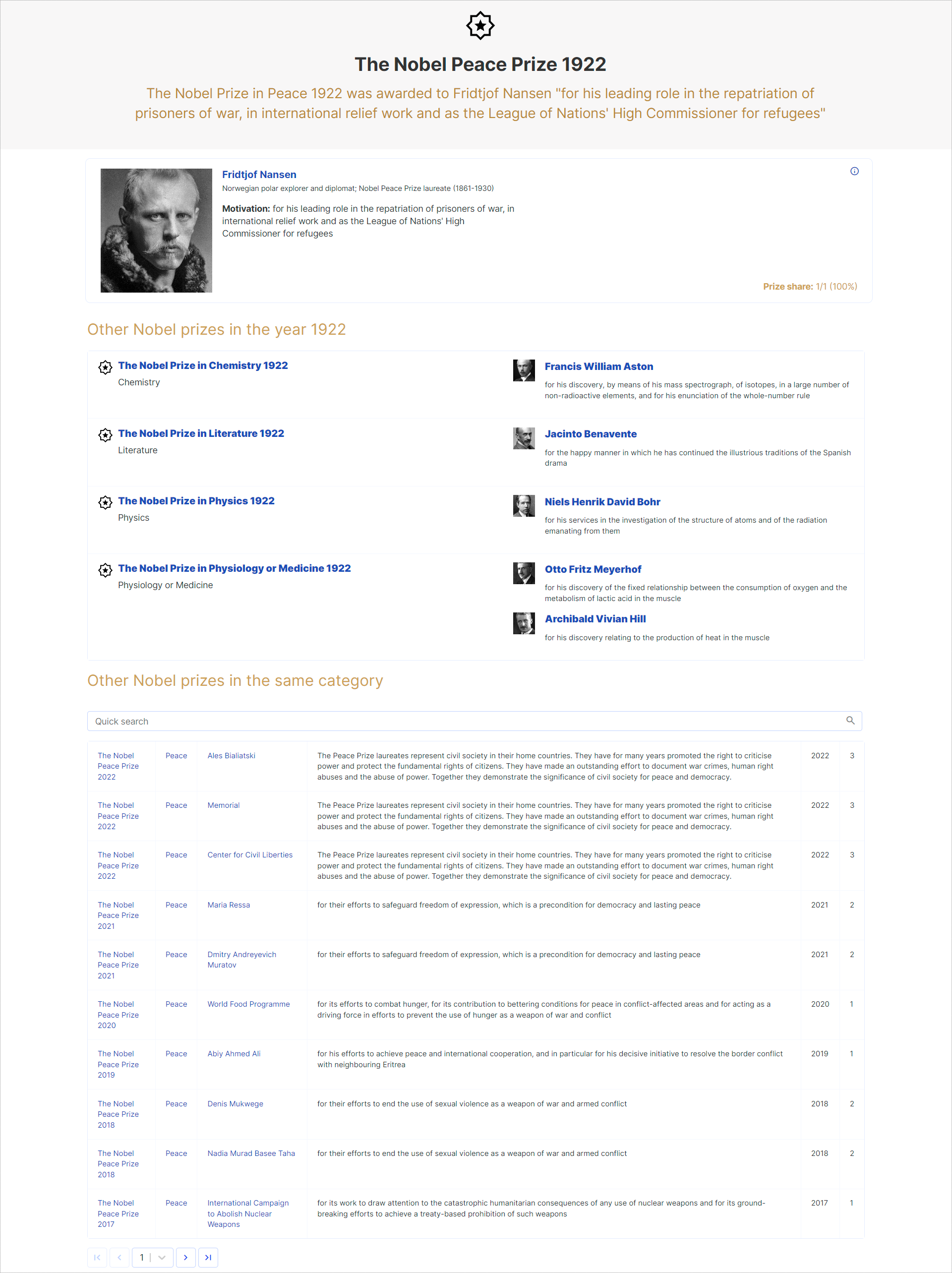 Nobel prize page with new table visible