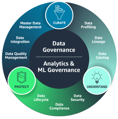 Key aspects of data governance