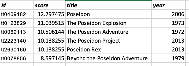 "posidon" results
