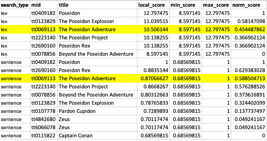 Combined results for Poseidon