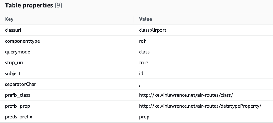 Properties for airport RDF table