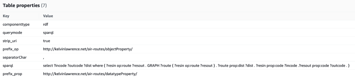 route_rdf properties
