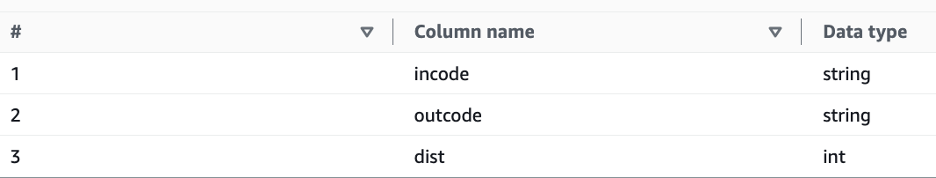 rdf_route columns