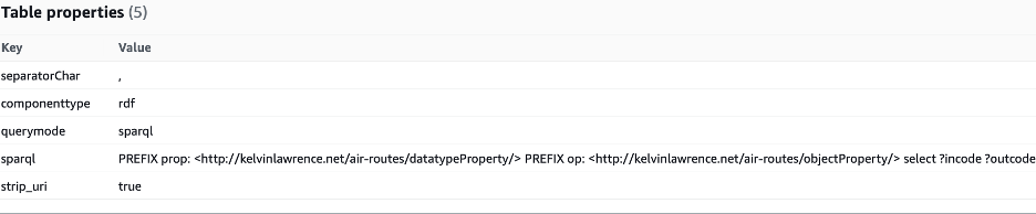 route_rdf with no prefixes