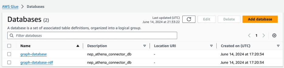 Confirmation of creation of Glue tables