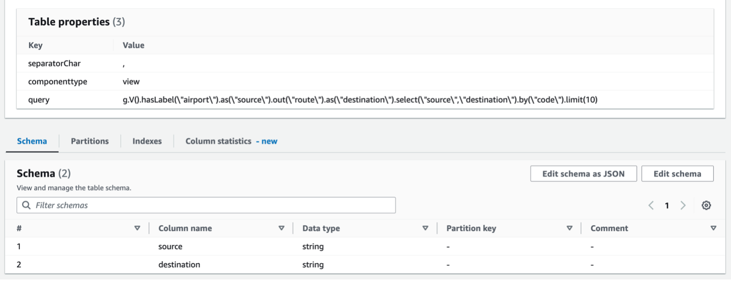 Glue table for custom query