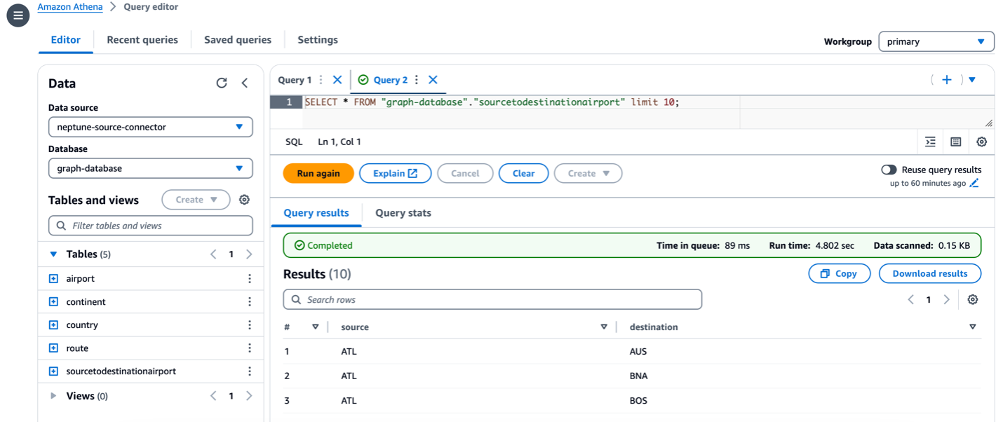 Property graph query results