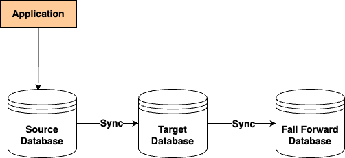 fall-forward-strategy