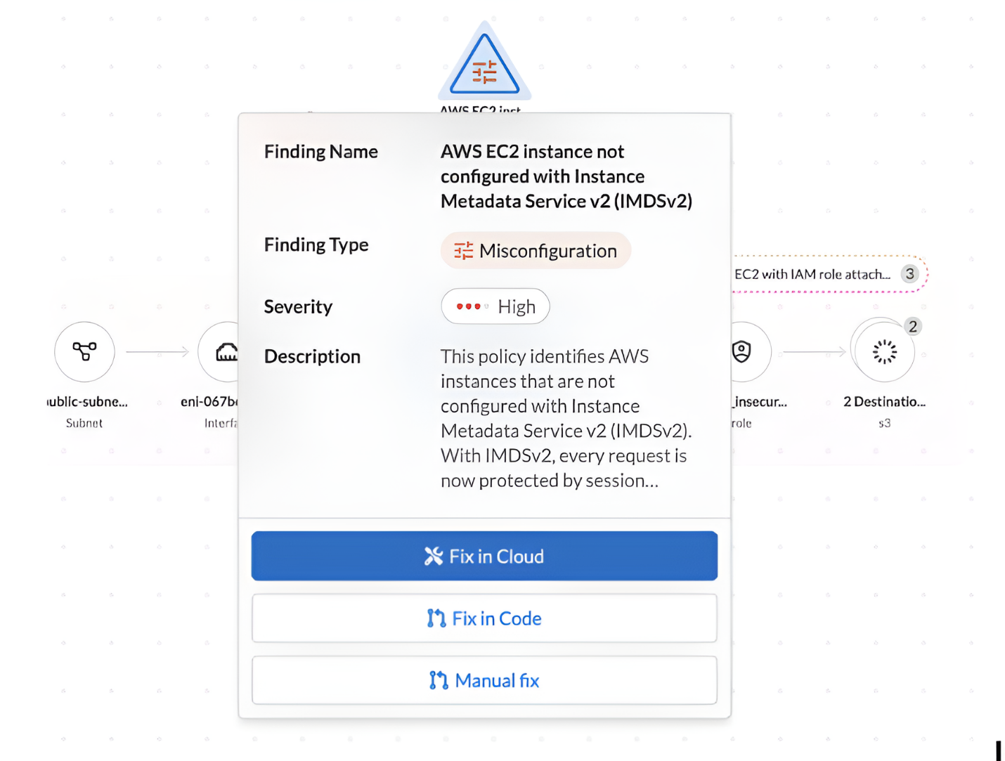 Screenshot of Prisma Cloud UI showing a dialog box for a finding with options to Fix in Cloud, Fix in Code, or Manual Fix