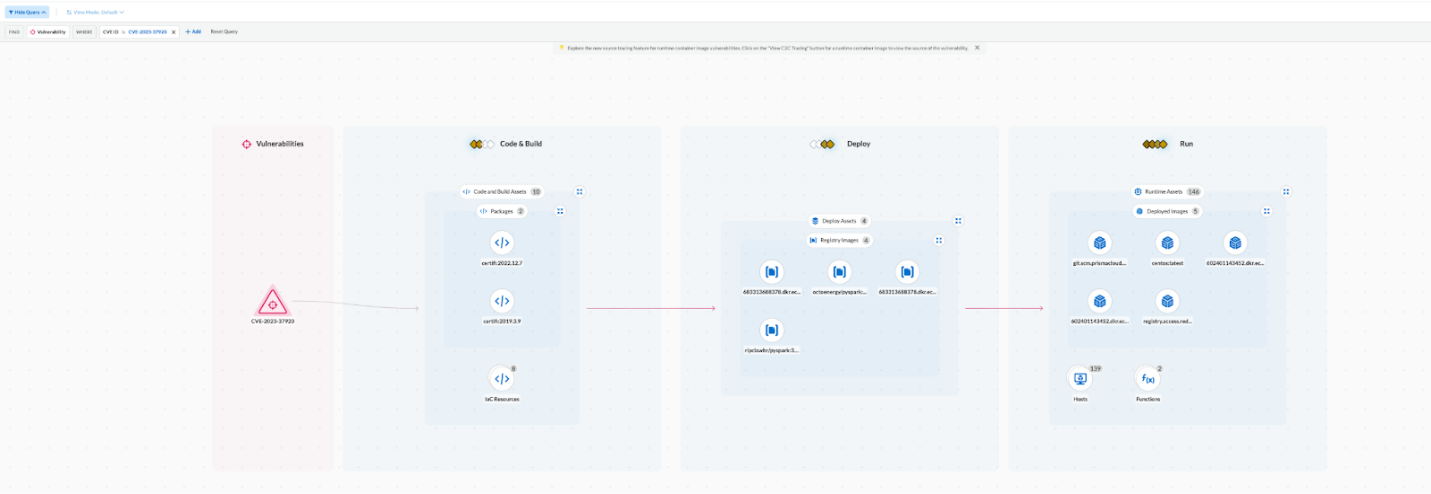 Screenshot of Prisma Cloud showing how a vulnerability is clearly traced across the pipeline including Code & Build, Deploy, and Run.