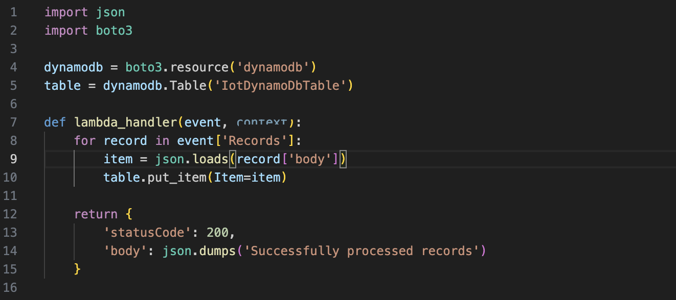Amazon Q Developer modified lambda