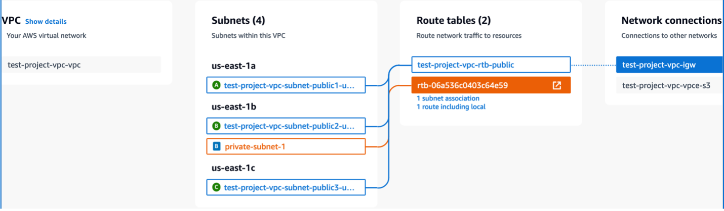 Creating_Private-Subnets