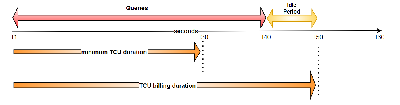 Billing Graph