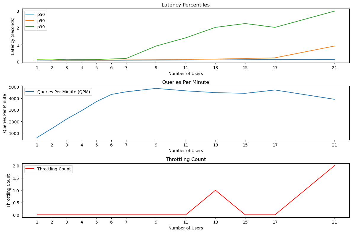 TCU Graph 4 LP
