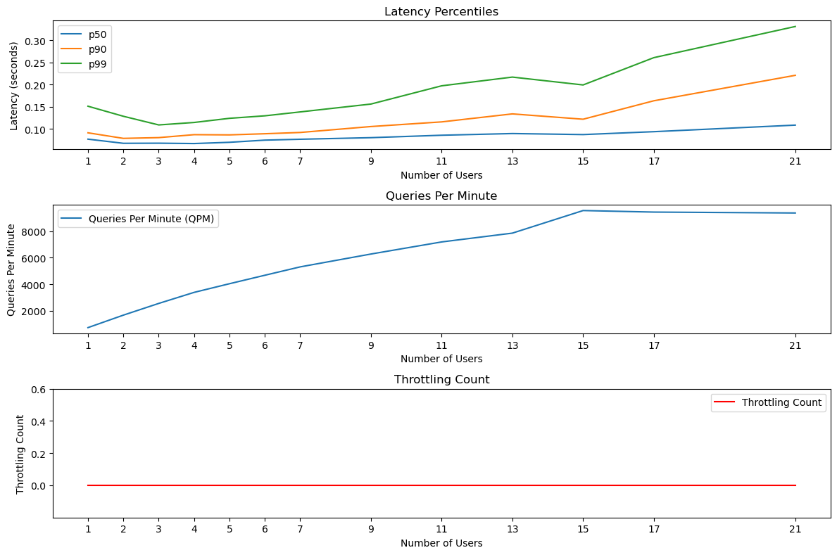 TCU Graph 4 BQ