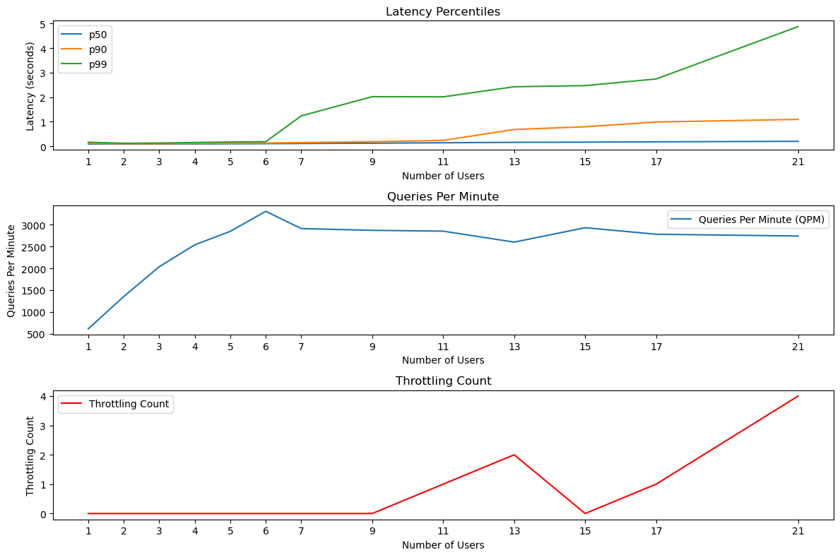 TCU Graph 8 LP