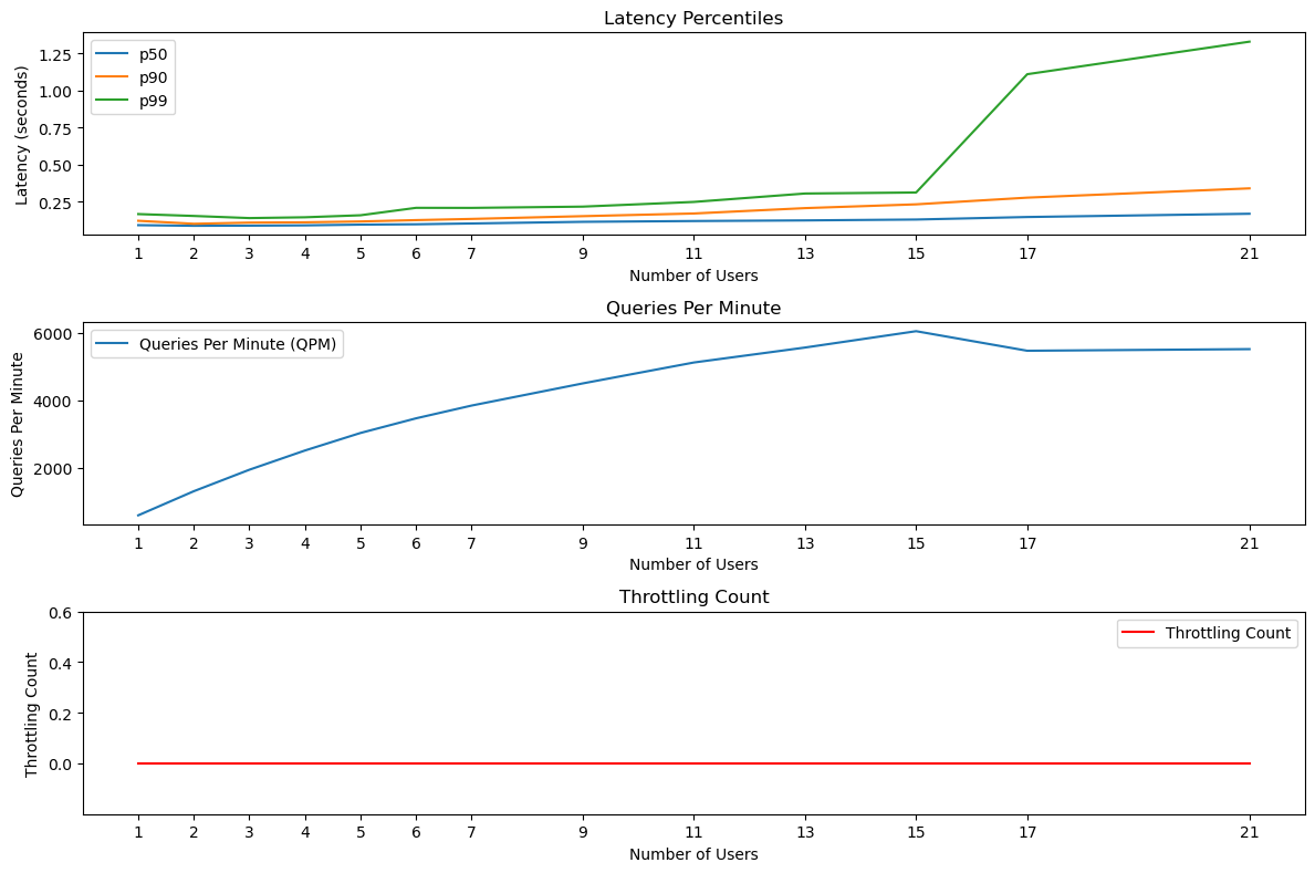 TCU Graph 8 BQ