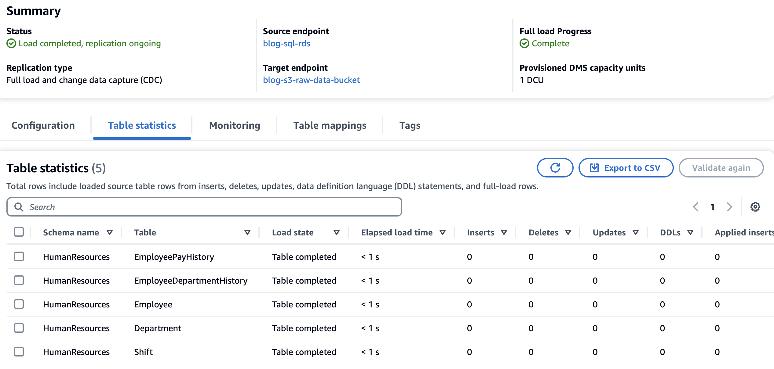 DMS Table Statistics