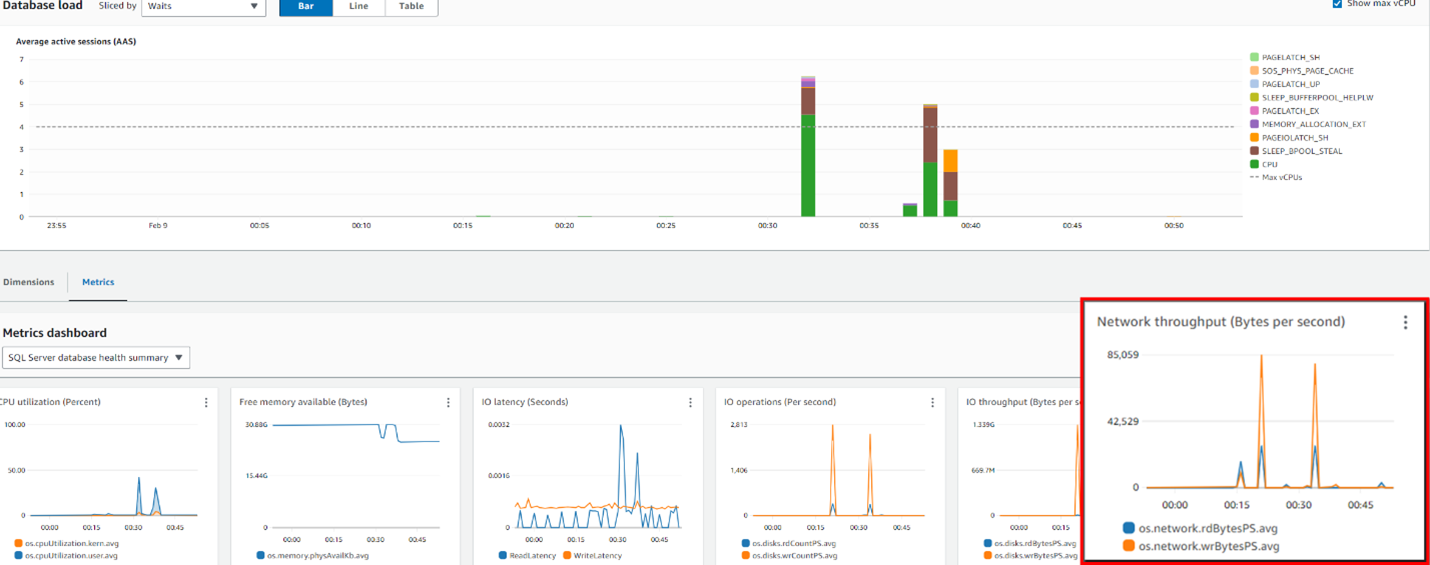 Performance Insights for Network metrics