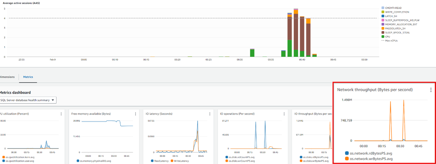 Performance Insights Metrics