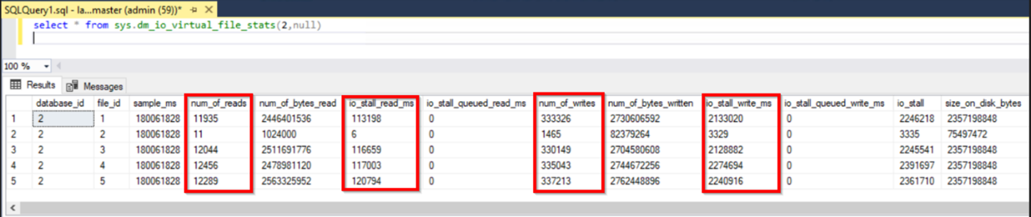 SQL Server DMV - TempDB