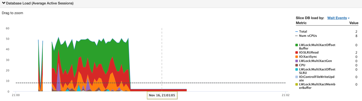 performance insights example