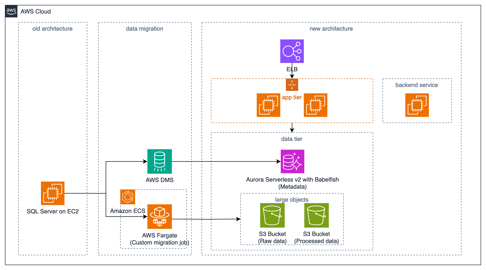 FundApps Regulatory Data service architecture