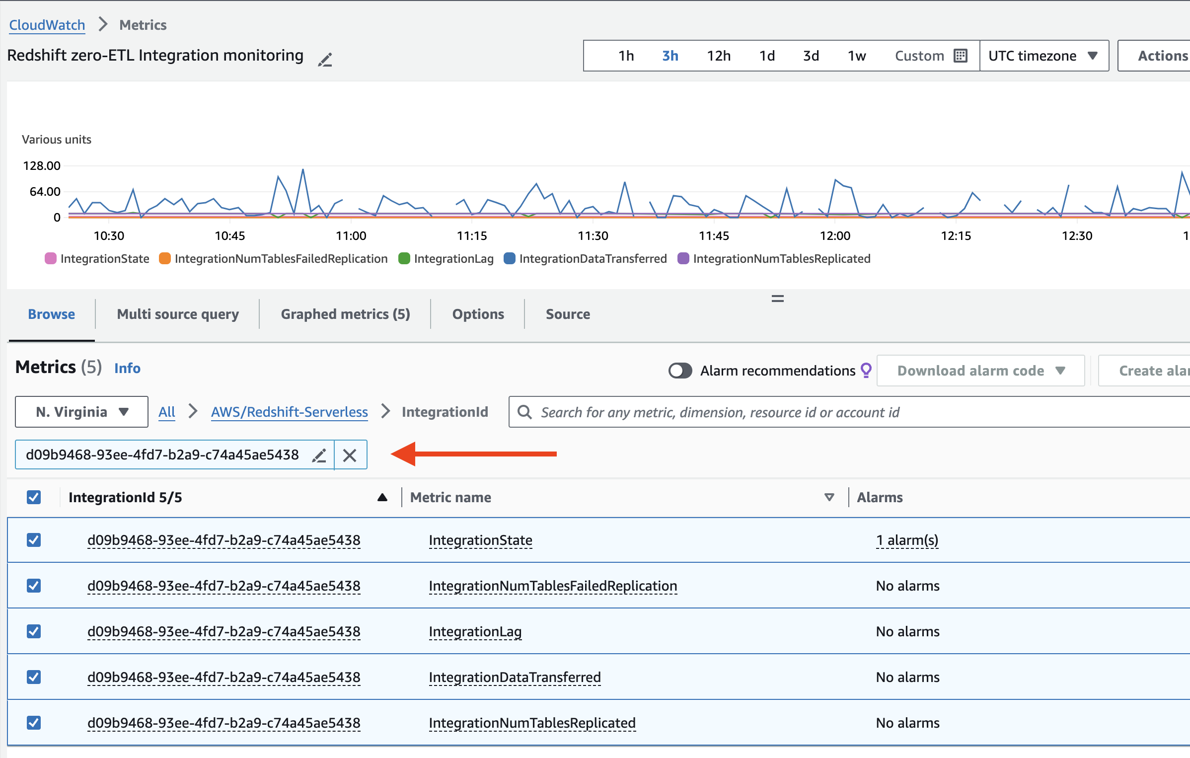 Screenshot of the AWS CloudWatch console website, charting the metics IntegrationState, IntegrationNumTablesFailedReplication, IntegrationLag, IntegrationDataTransferred, IntegrationNumTablesReplicated. The zero-ETL integration ID is highlighted for emphasis.