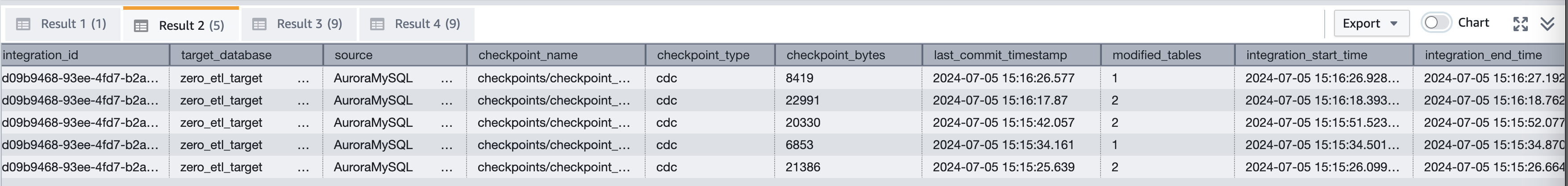 Query results from SYS_INTEGRATION_ACTIVITY table. Columns include integration_id, target_database, source, checkpoint_name, checkpoint_type, checkpoint_bytes, last_commit_timestamp, modified_tables, integration_start_time, integration_end_time.