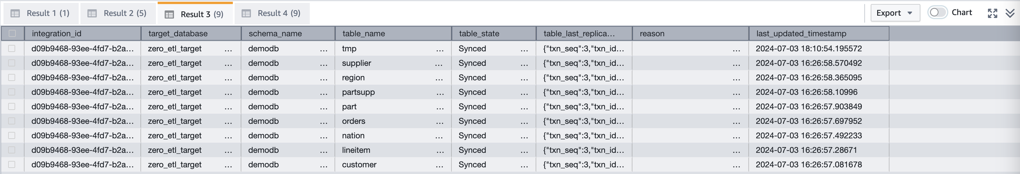 Query results from SVV_INTEGRATION_TABLE_STATE table. Columns include integration_id, target_database, schema_name, table_name, table_state, table_last_replicated_checkpoint, reason, last_updated_timestamp.