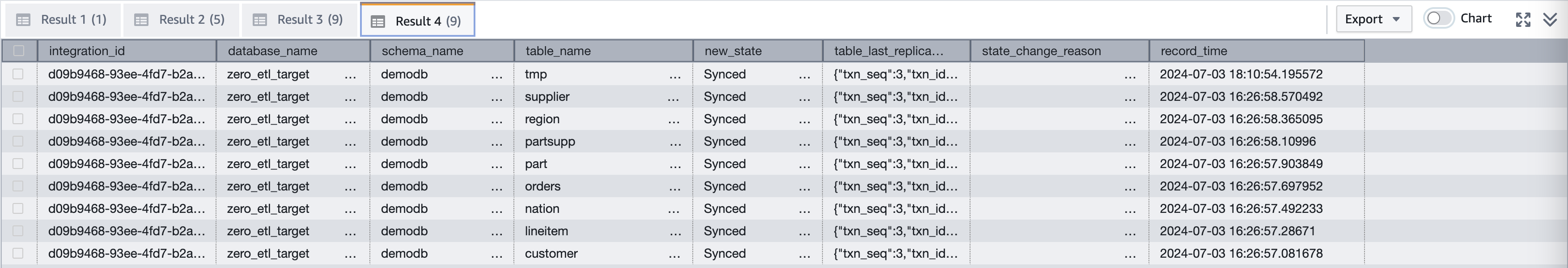 Query results from SYS_INTEGRATION_TABLE_STATE_CHANGE table. Columns include integration_id, database_name, schema_name, table_name, new_state, table_last_replicated_checkpoint, state_change_reason, record_time.