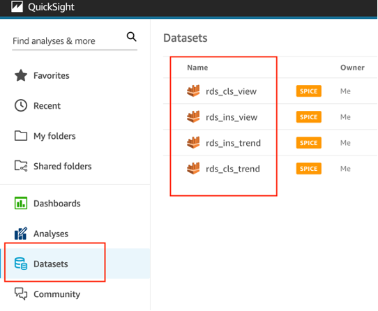 Figure 12. QuickSight Dataset