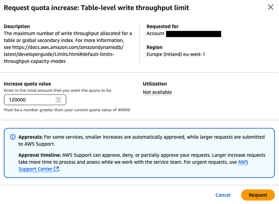 Amazon DynamoDB table table level write throughput limit