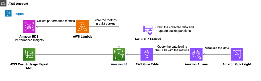architectural diagram