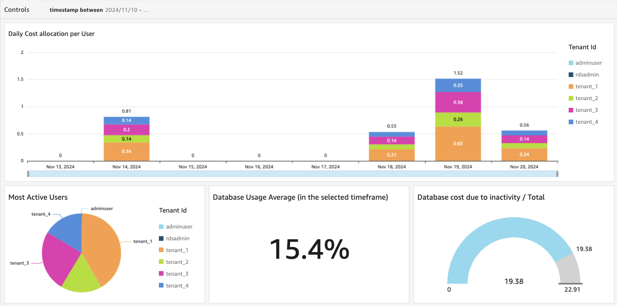 quicksight report dashboard