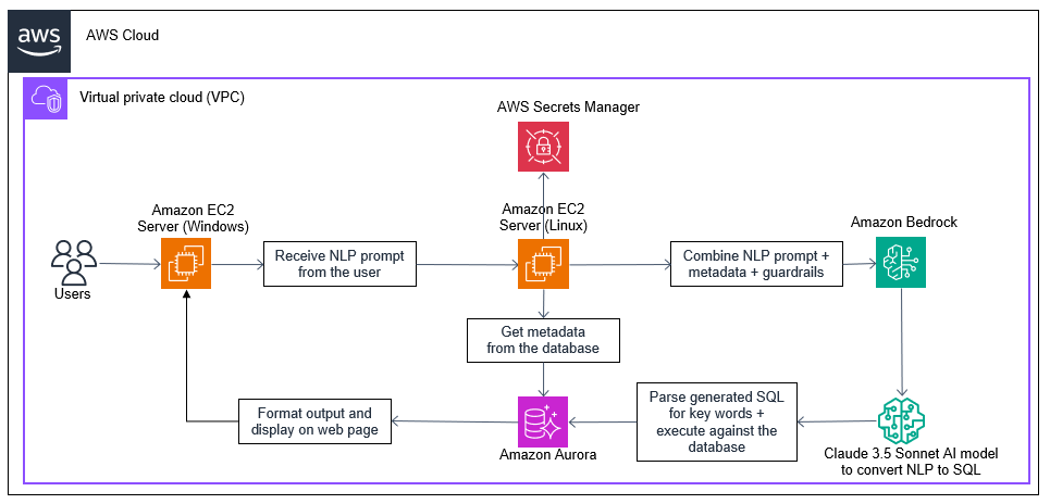 Architecture diagram