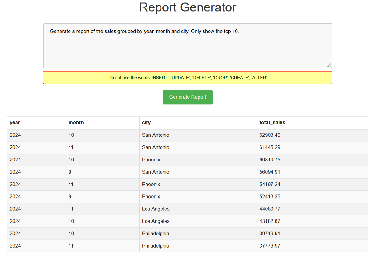Screen shot of web page displaying the results of the SQL