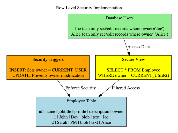 DBBLOG-4695-Implementation Overview