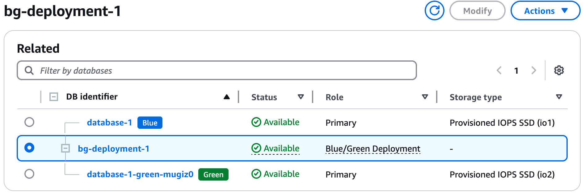 Blue/green deployment details