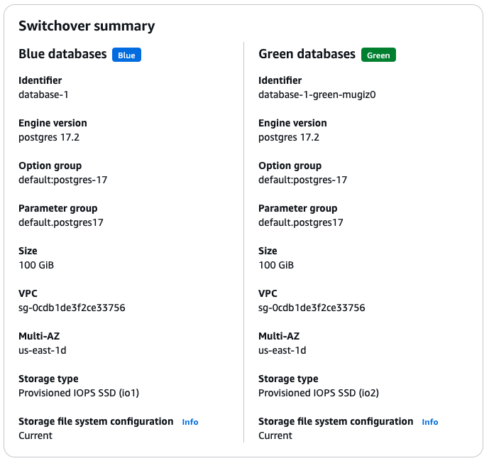 Blue/green deployment switchover summary
