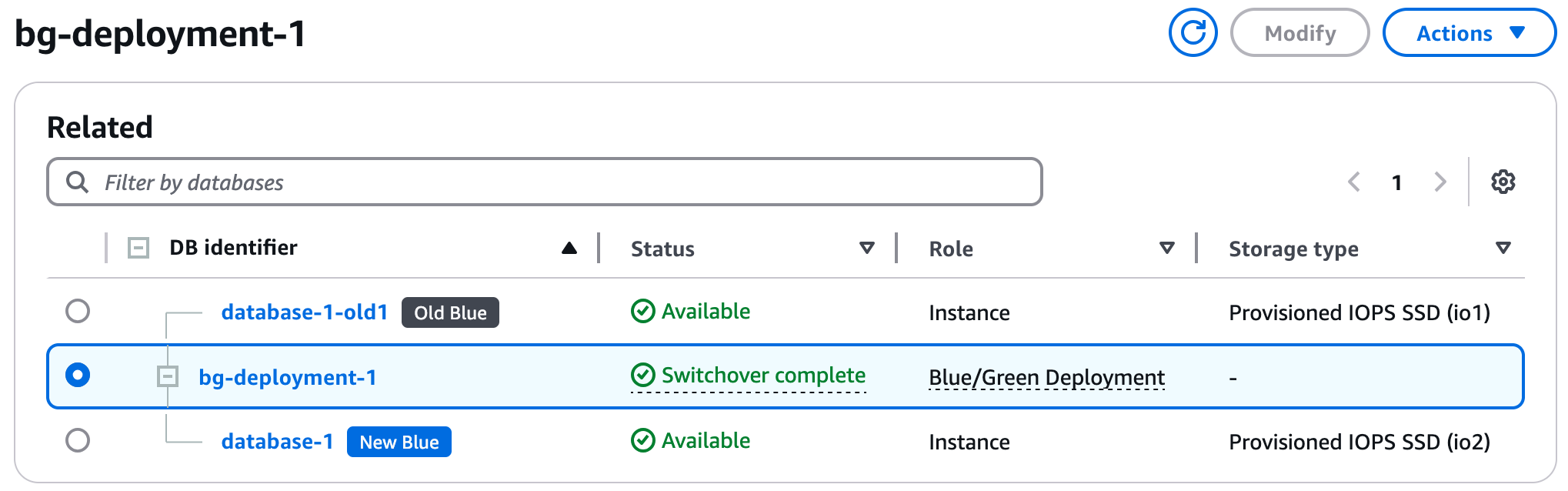 Blue/green deployment summary