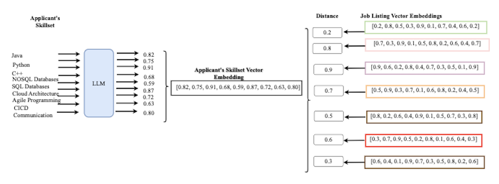 Vector Similarity Search