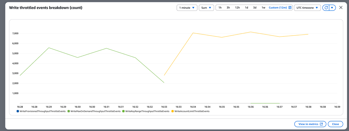 Cloudwatch metric graph