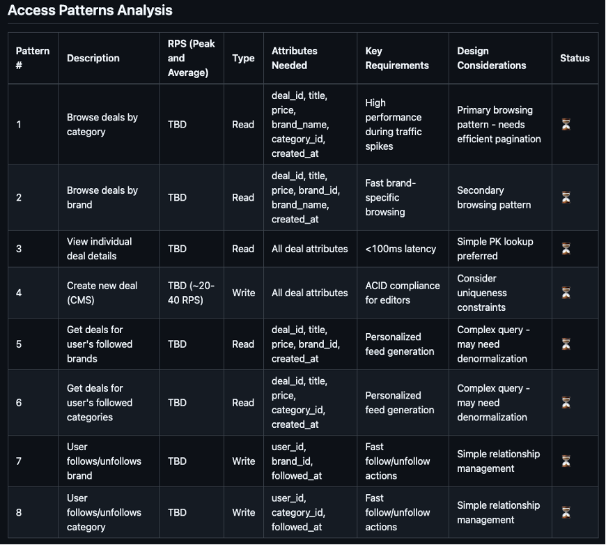 Sample of access patterns