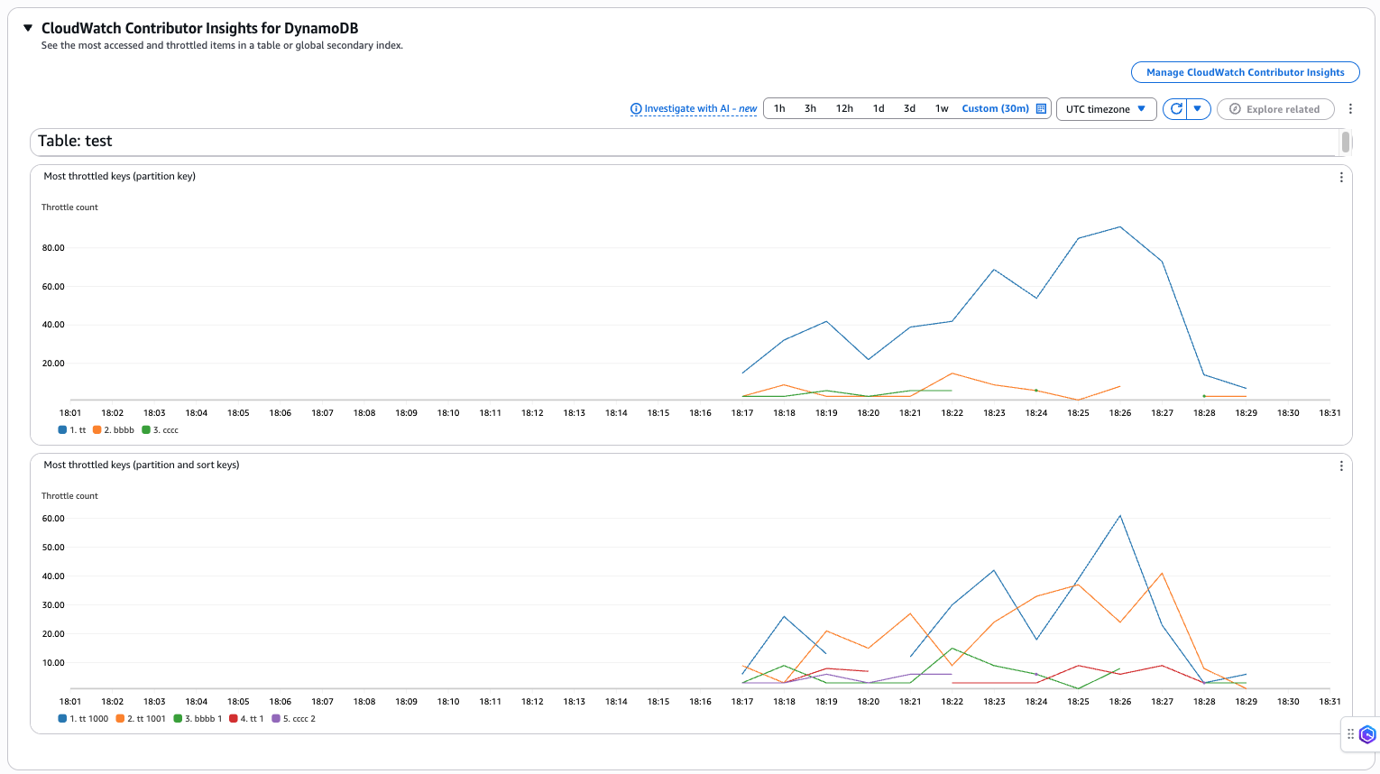 Cloudwatch Contributor Insights throttle only mode graph