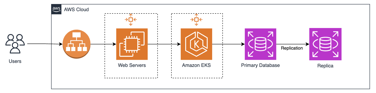 previous architecture