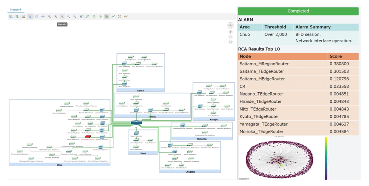 Figure 10. Neptune Graph Analytics Algorithms isolating the failure